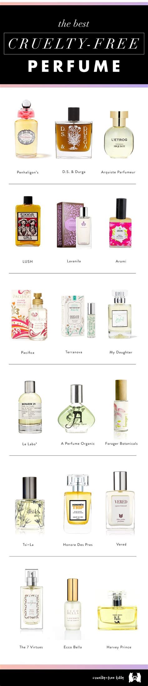 is replica perfume cruelty-free|cruelty free perfume reviews.